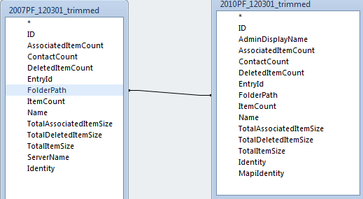 Folder Path - comparing public folder item counts
