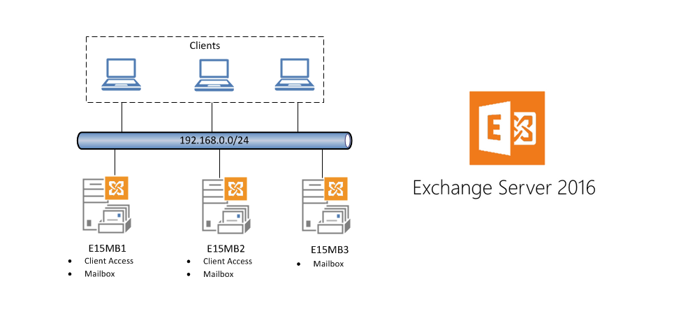Client Access Services in Exchange 2016