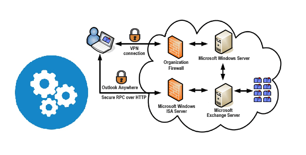 configure outlook anywhere