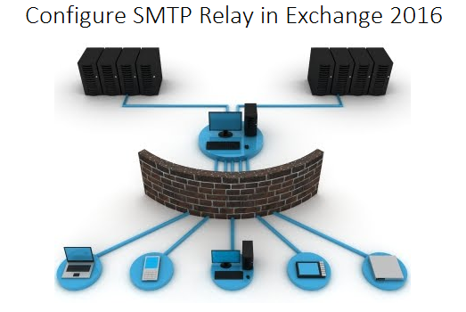 Configure a Relay Connector