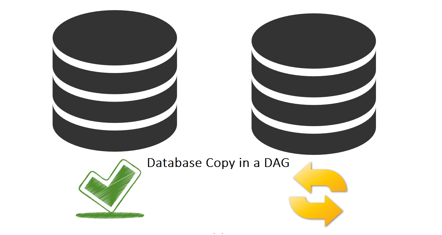 Mailbox Database copy
