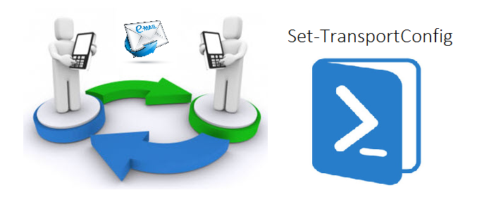 CMDLET Set-TransportConfig