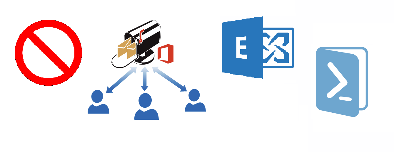 Remove Shared Mailbox from Exchange 2013