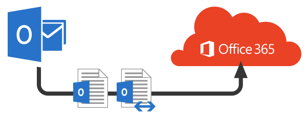 Exchange 2000,2003,2007,2010,2013,2016 to Office 365