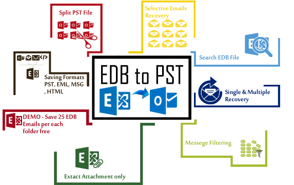 EDB to PST Converter