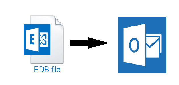 convert edb to outlook